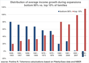 Income Inequality 